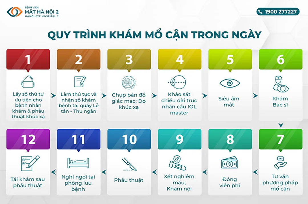Giải thích các phương pháp mổ cận phổ biến