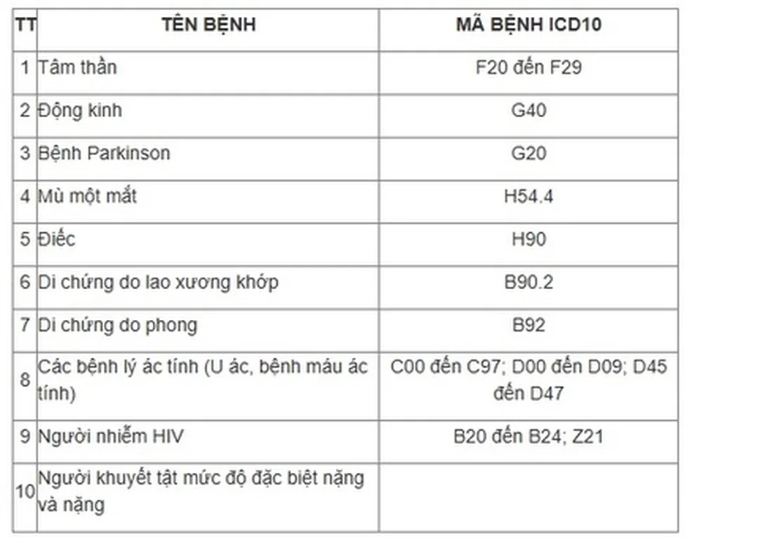 Khám sức khỏe nghĩa vụ quân sự mắt khám sức khỏe nghĩa vụ quân sự kiểm tra thị lực