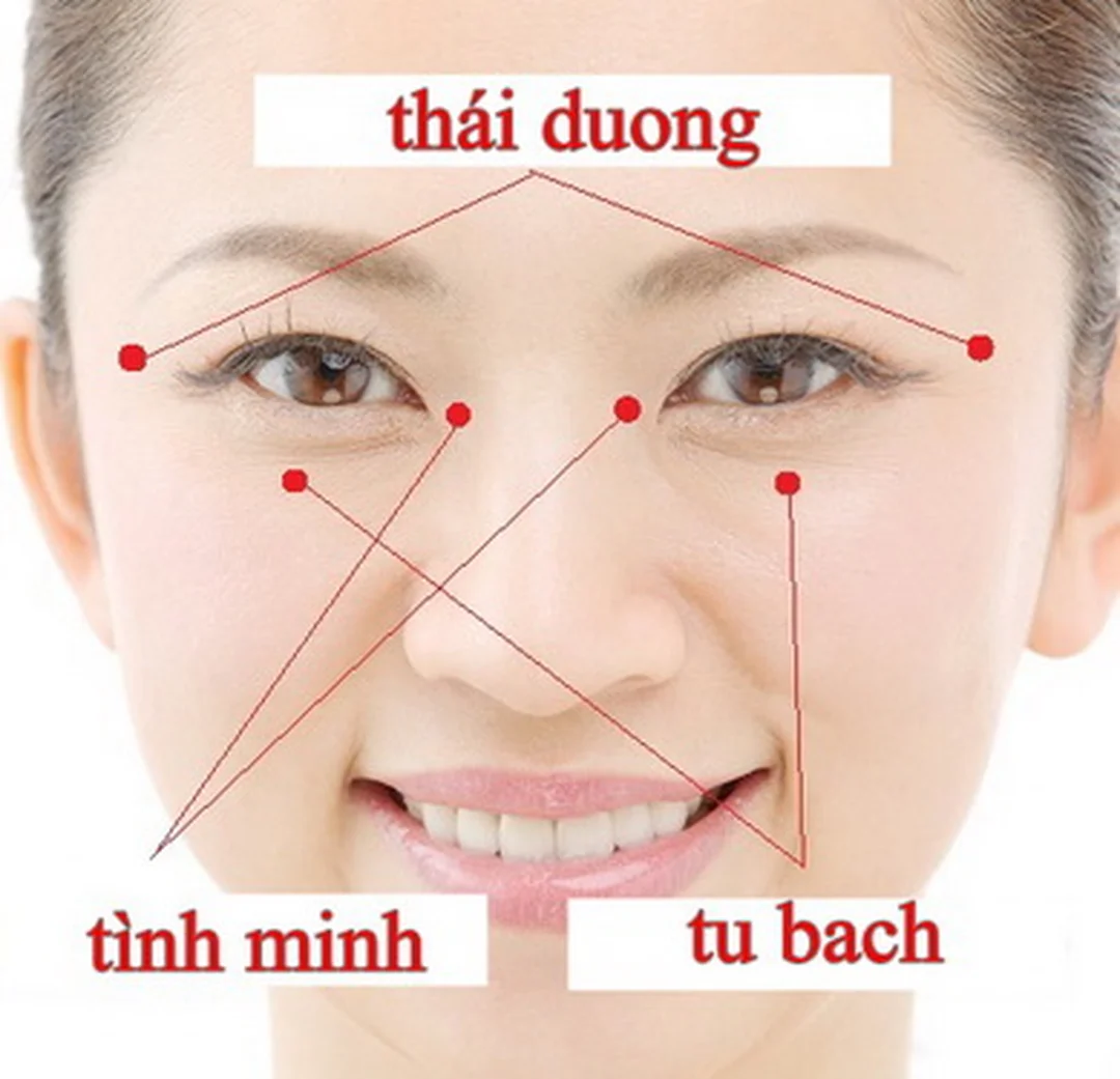 Không nên trì hoãn khám mắt vì bấm huyệt bấm huyệt chữa cận thị dễ bị hiểu nhầm là giảm độ