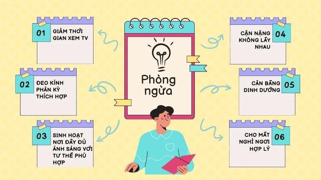 Bảng rà soát nguyên nhân của tật cận thị tại nhà Bảng tự kiểm tra nguyên nhân của tật cận thị ở trẻ học đường