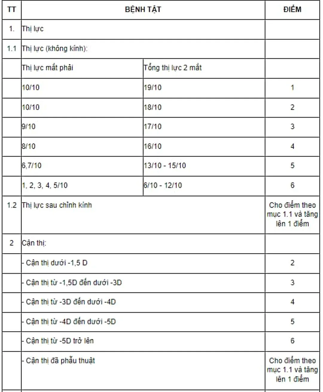 bị cận thị có phải đi nghĩa vụ quân sự và hồ sơ khám mắt cần chuẩn bị