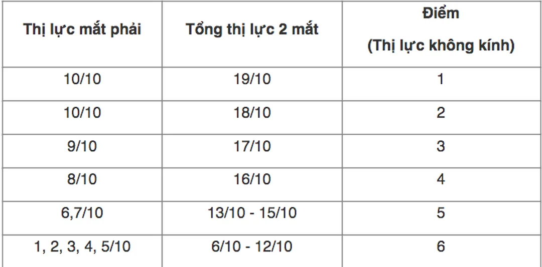 cận thị có phải đi nghĩa vụ không khi khám sức khỏe tuyển quân