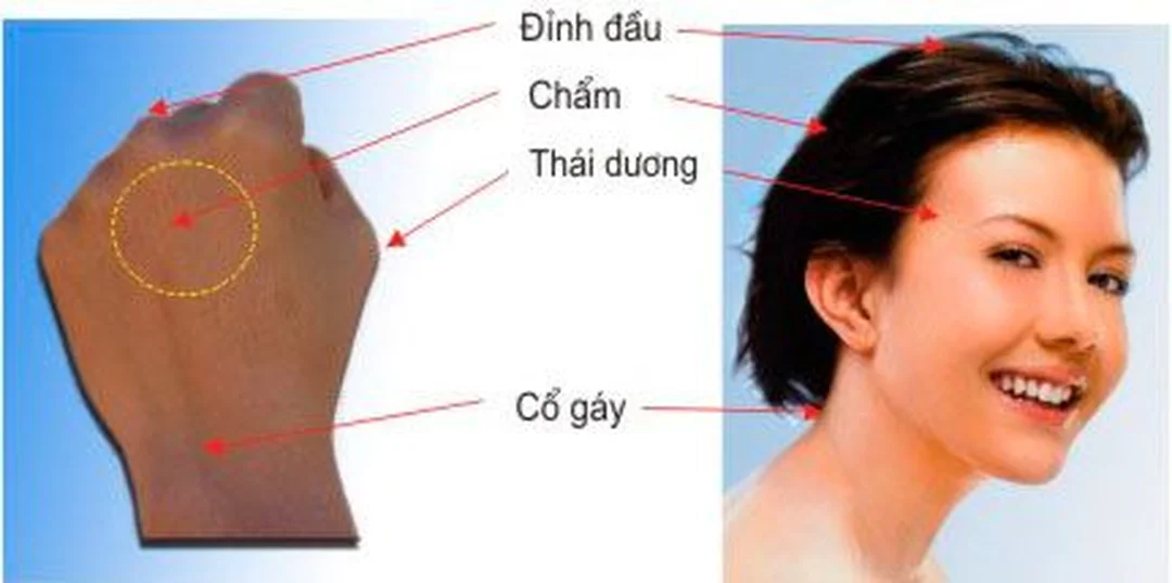 chữa cận thị diện chẩn và sơ đồ huyệt vùng mắt