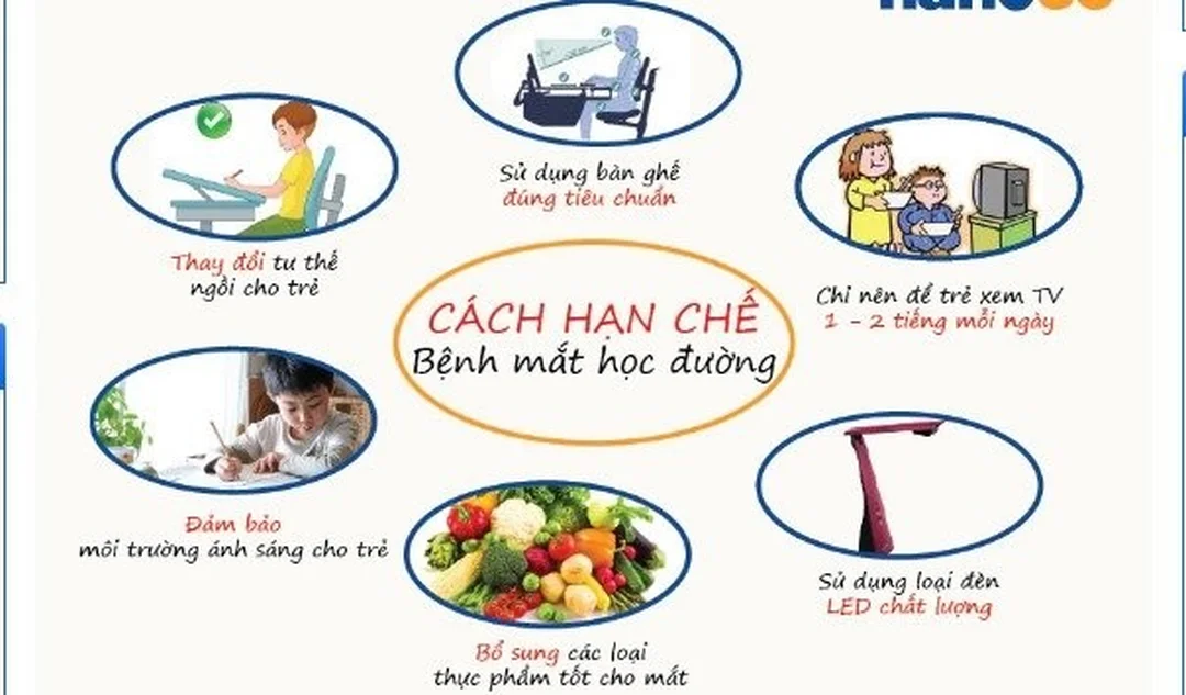 Khoảng cách đọc sách trong cách phòng tránh cận thị Khoảng cách đọc sách trong cách phòng tránh cận thị