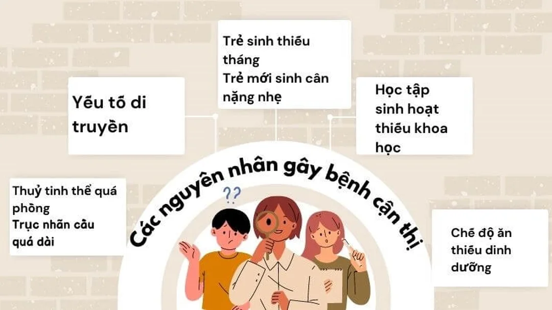 Nguyên nhân của tật cận thị do ánh sáng hội tụ trước võng mạc Minh họa nguyên nhân của tật cận thị do ánh sáng hội tụ sai vị trí