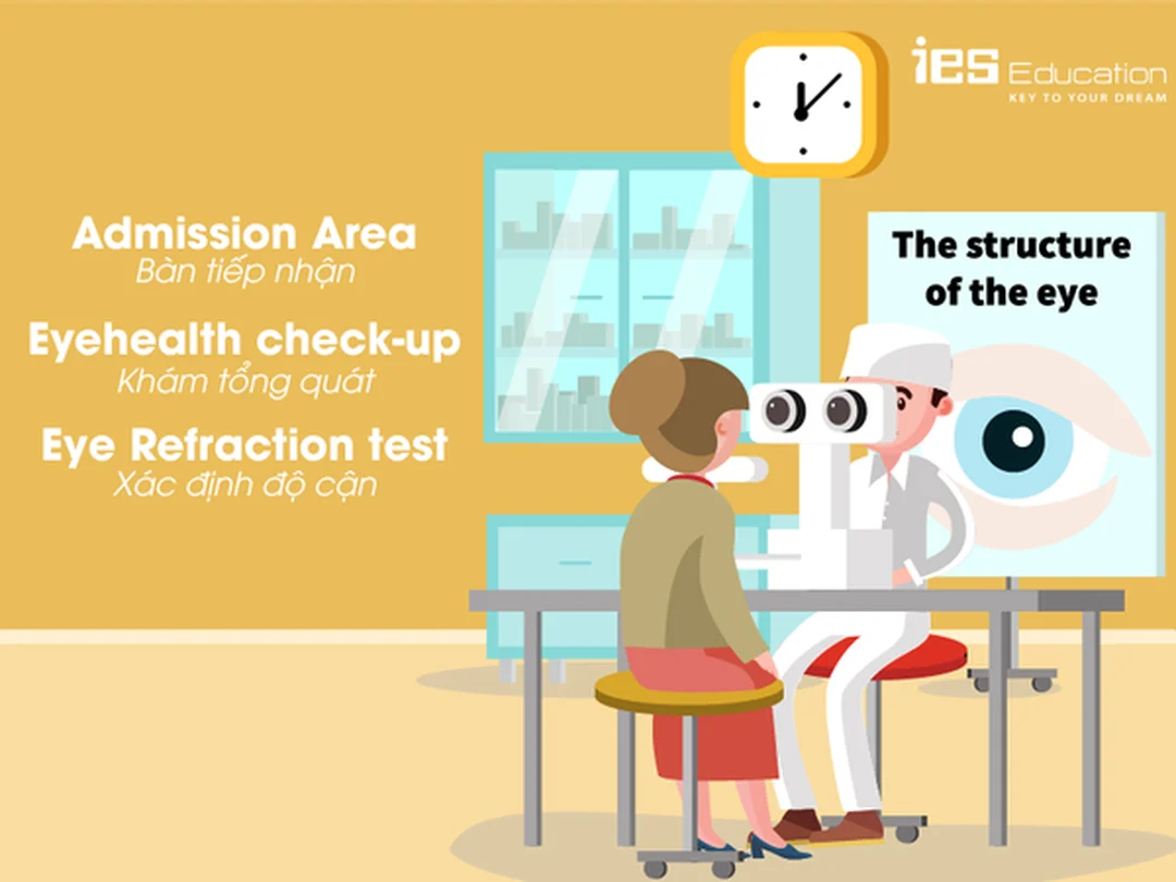 So sánh cách dùng tiếng Anh của bệnh cận thị so sánh myopia nearsightedness short-sightedness trong bệnh cận thị tiếng anh