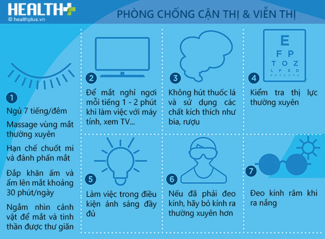 Tư vấn phụ huynh về cách phòng tránh cận thị Tư vấn phụ huynh về cách phòng tránh cận thị