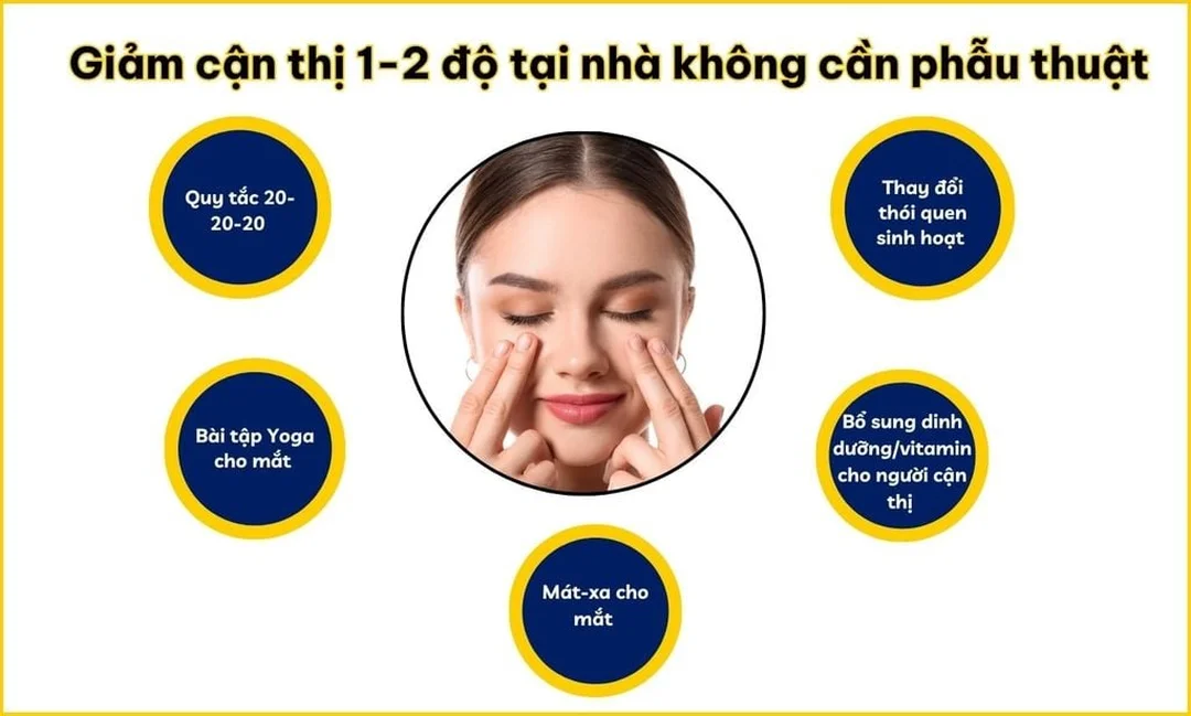 cách chữa cận thị nặng tại nhà nên so sánh Ortho-K Atropine và kính kiểm soát cận
